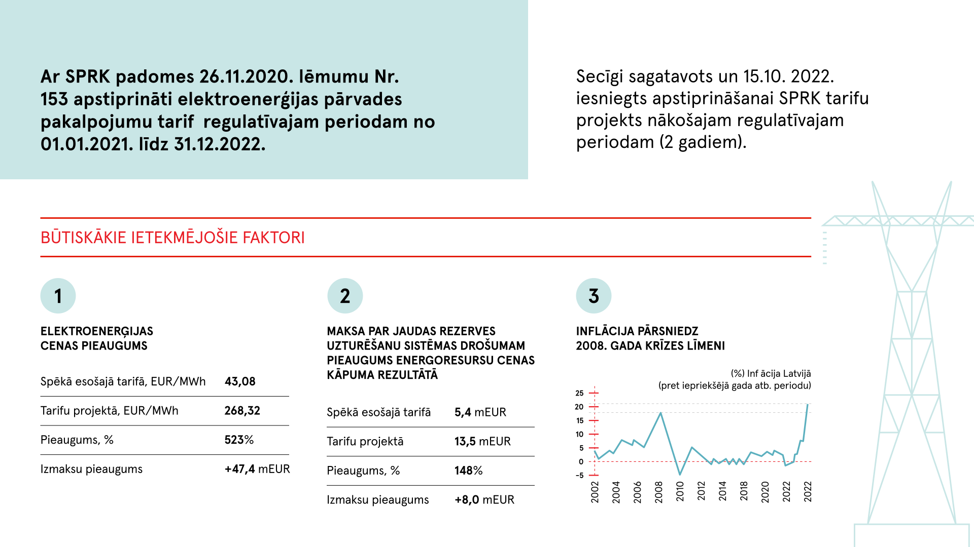 AST_Tarifa_projekts24102022_2.png