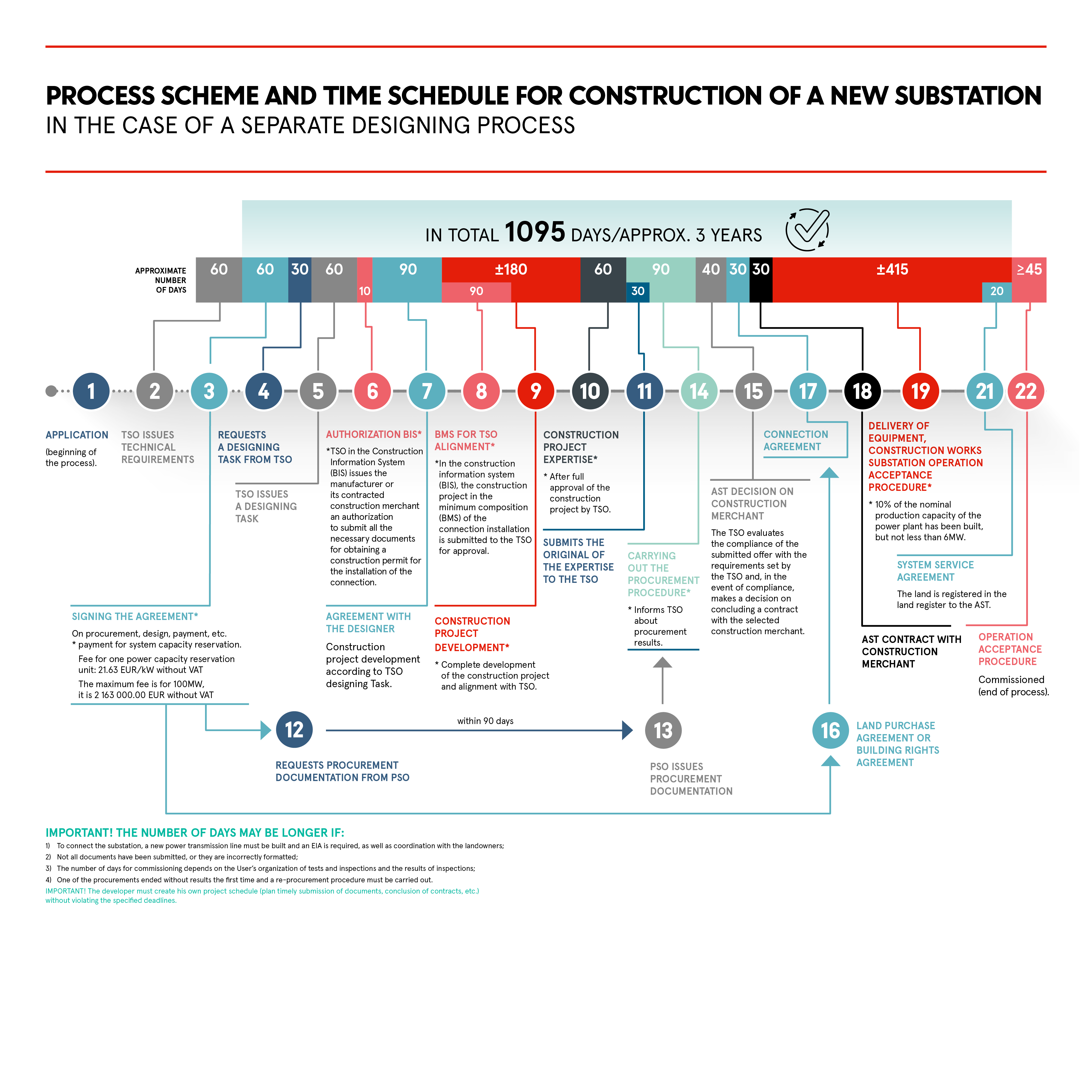 Vienosanas_ar_IZDALITO_PROJEKTESANAS_PROCESU_engl_v3.png