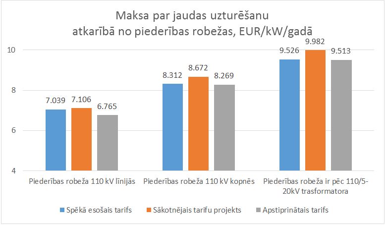 maksa-par-jaudas-uzturesanu.JPG